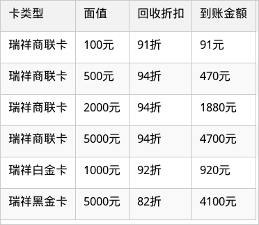 表格图片