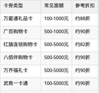 表格图片