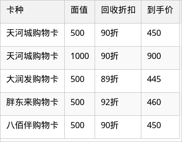 表格图片