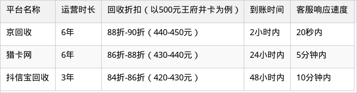 表格图片