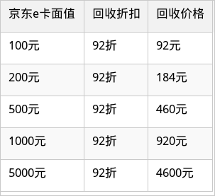 表格图片