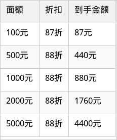 表格图片