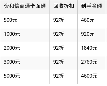 表格图片