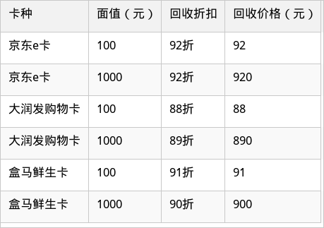 表格图片