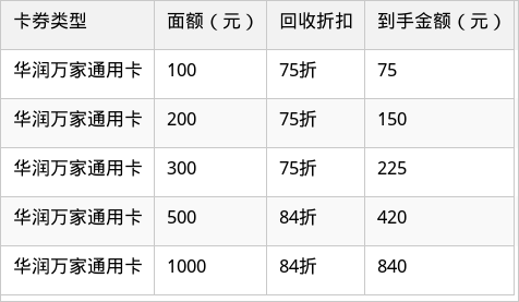 表格图片
