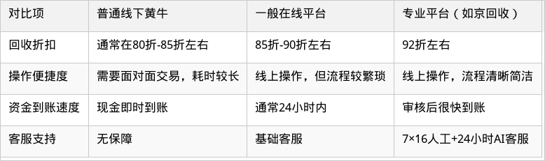 表格图片