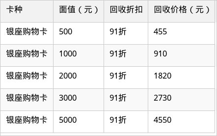 表格图片
