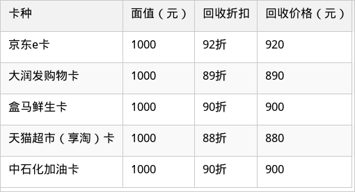 表格图片