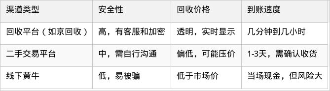 表格图片