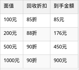 表格图片