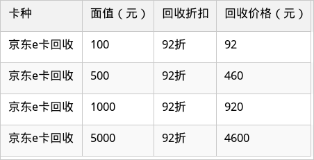 表格图片