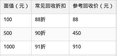表格图片