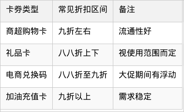 表格图片