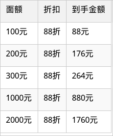 表格图片