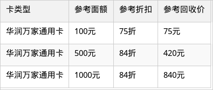 表格图片