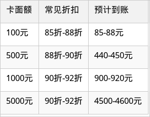 表格图片