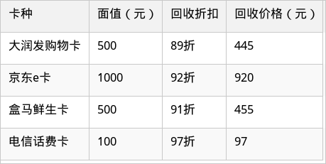 表格图片