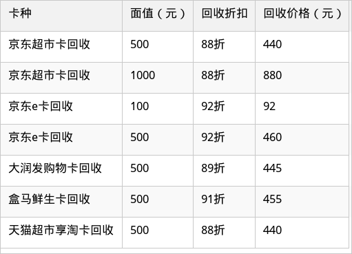 表格图片