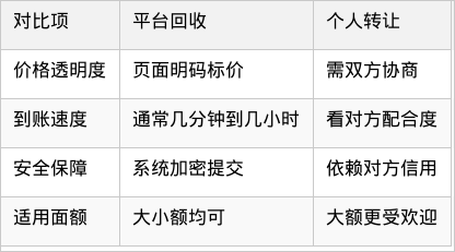 表格图片