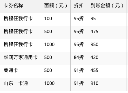 表格图片
