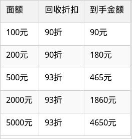 表格图片