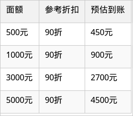 表格图片