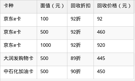 表格图片