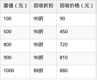 表格图片