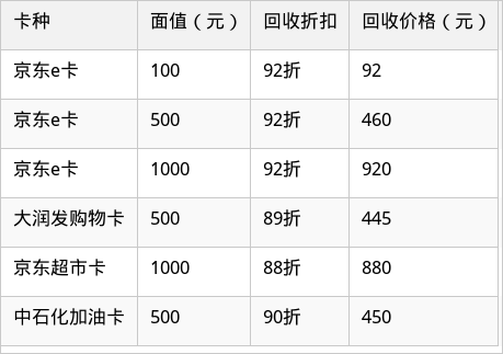 表格图片
