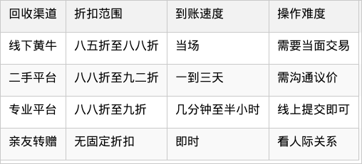 表格图片