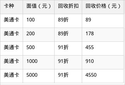 表格图片