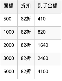 表格图片