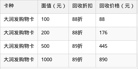 表格图片