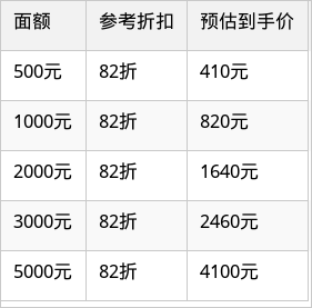 表格图片