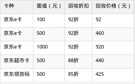 表格图片