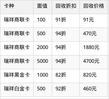 表格图片