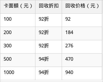 表格图片